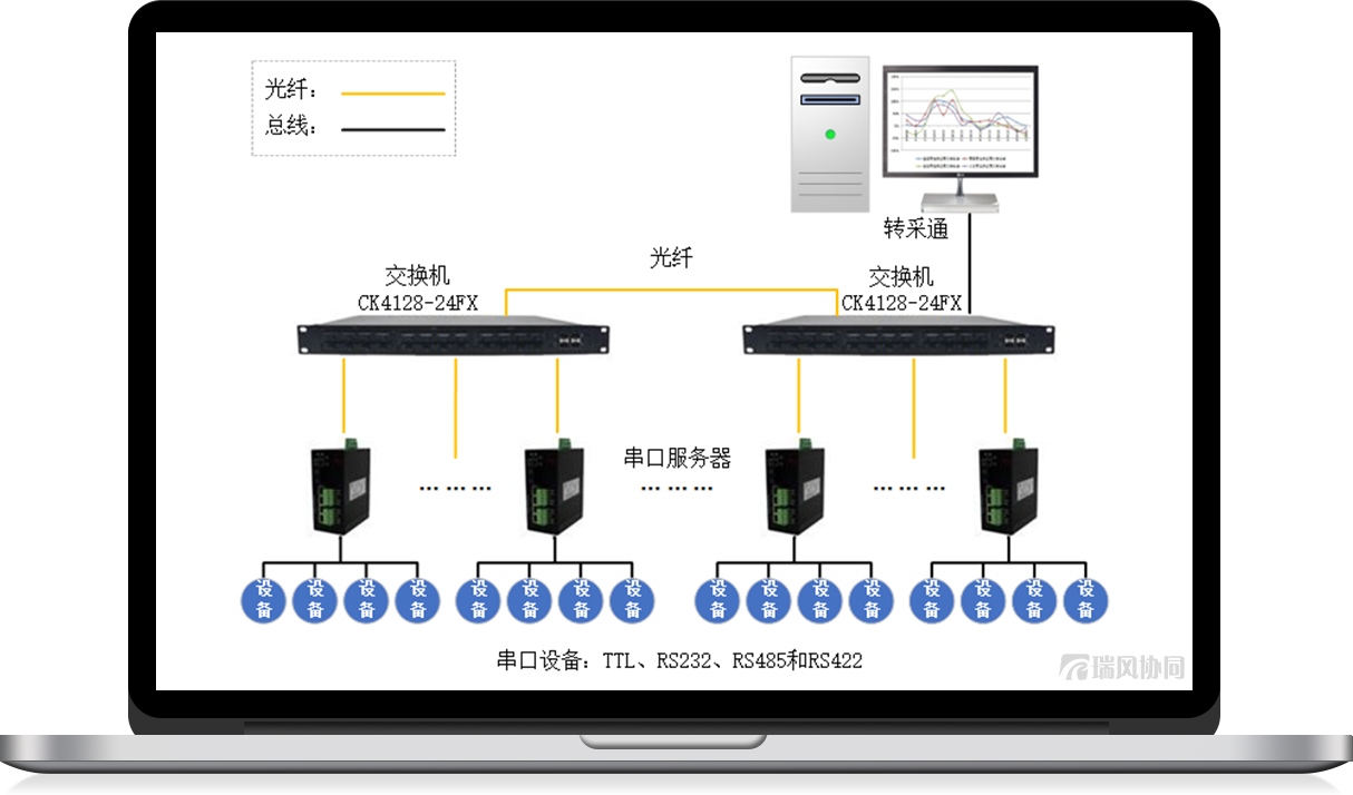 转采通系统 ECopus