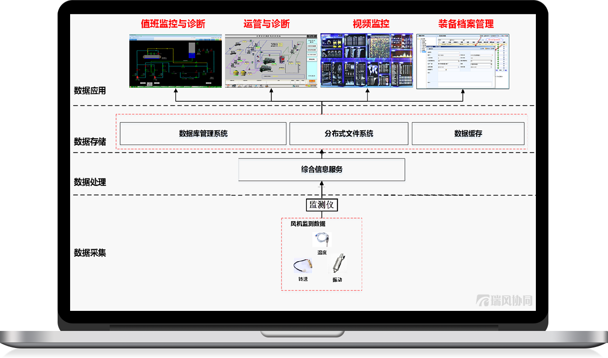 监测仪系统 RF-Monitor